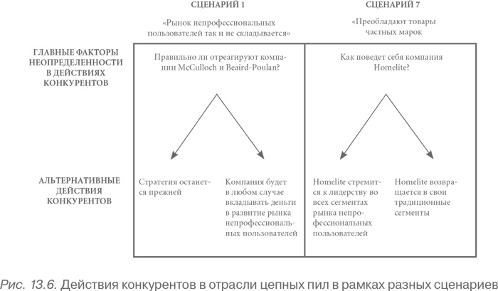 Конкурентное преимущество. Как достичь высокого результата и обеспечить его устойчивость