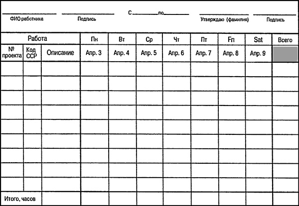 Управление проектами для "чайников"