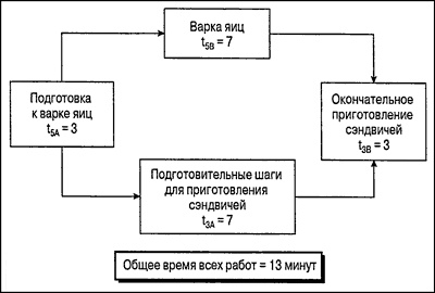 Управление проектами для "чайников"