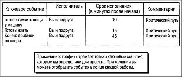 Управление проектами для "чайников"