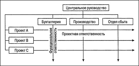 Управление проектами для "чайников"