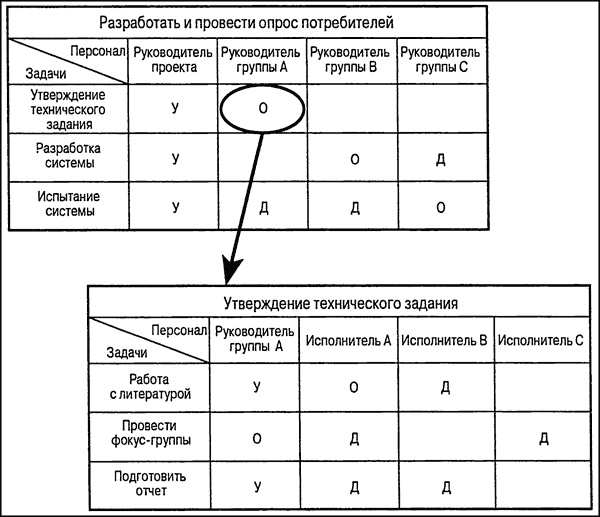 Управление проектами для "чайников"