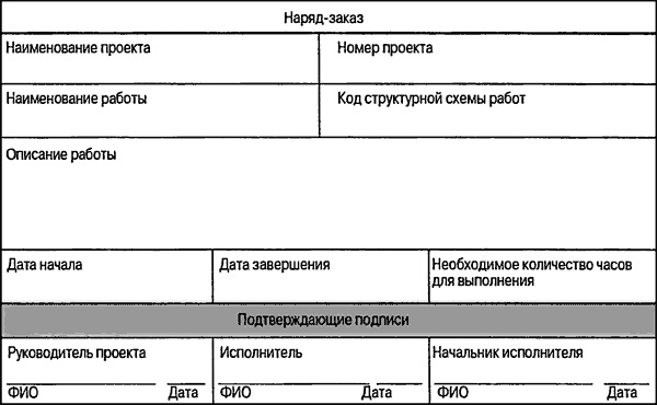 Управление проектами для "чайников"