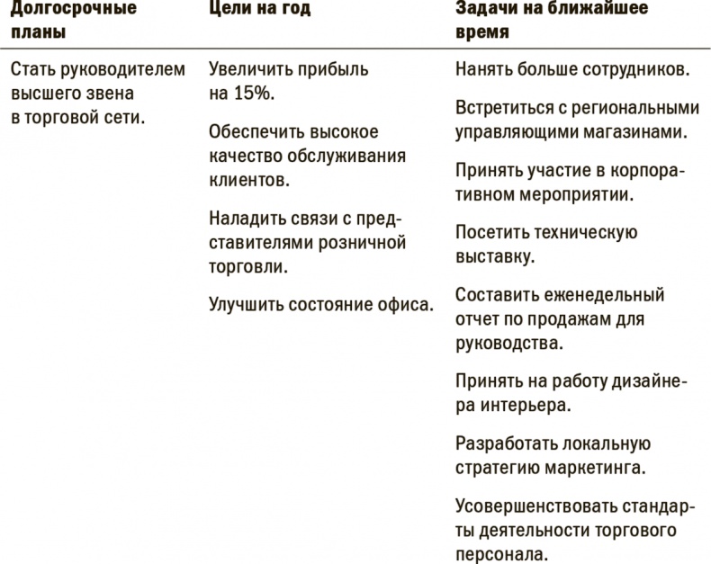 На пике возможностей. Правила эффективности профессионалов