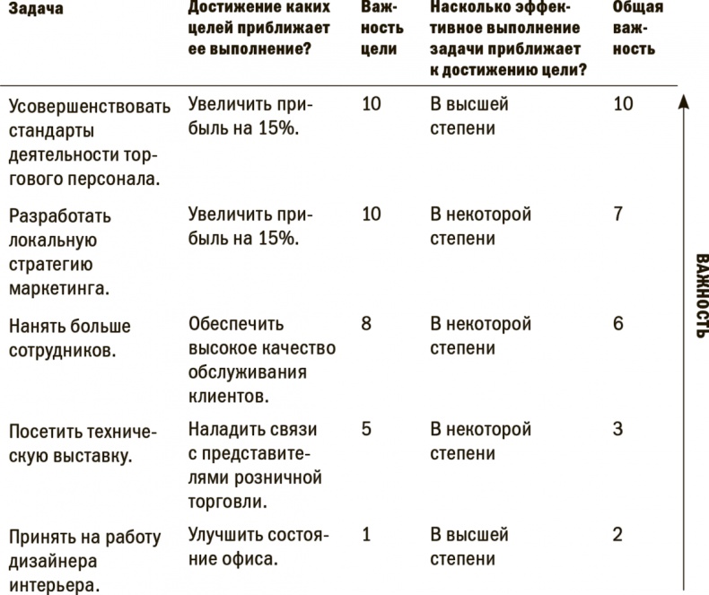 На пике возможностей. Правила эффективности профессионалов