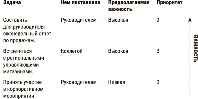 На пике возможностей. Правила эффективности профессионалов