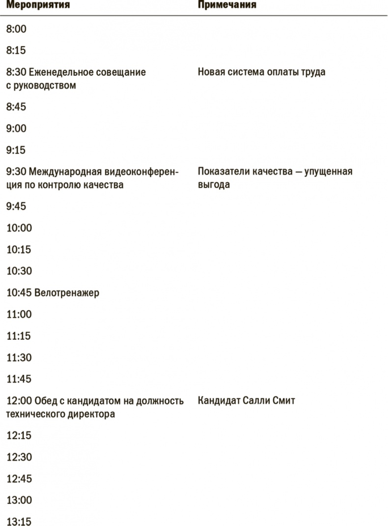 На пике возможностей. Правила эффективности профессионалов