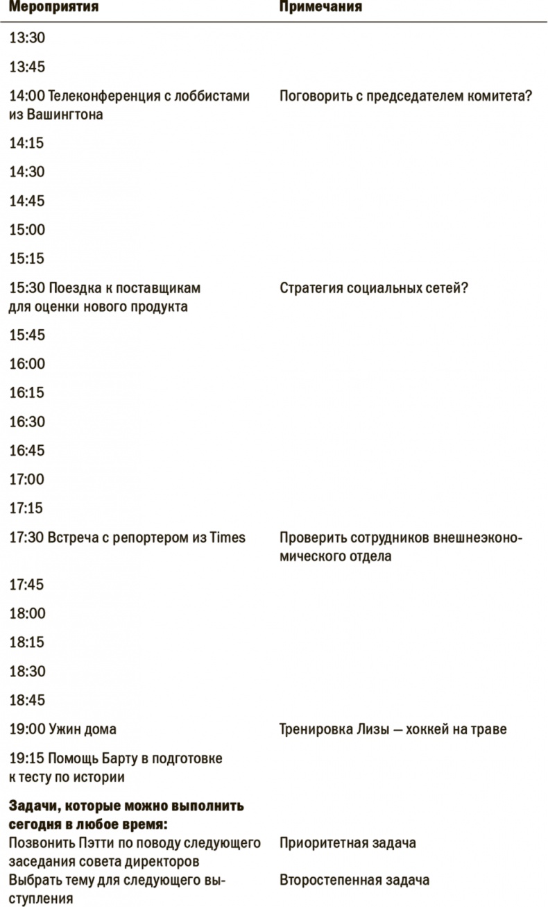 На пике возможностей. Правила эффективности профессионалов