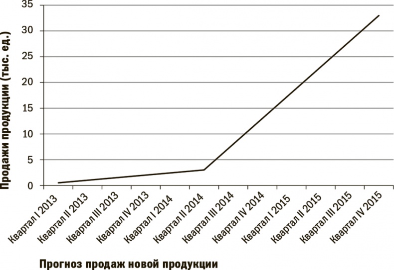 На пике возможностей. Правила эффективности профессионалов