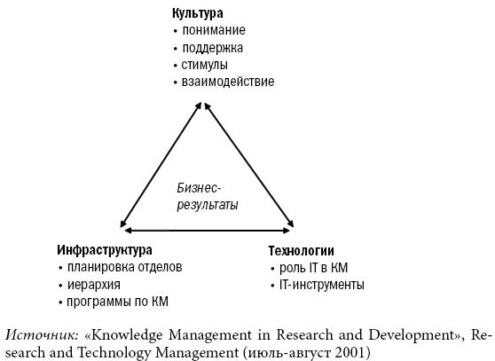 Инструменты McKinsey. Лучшая практика решения бизнес-проблем