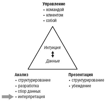 Инструменты McKinsey. Лучшая практика решения бизнес-проблем