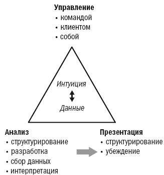 Инструменты McKinsey. Лучшая практика решения бизнес-проблем