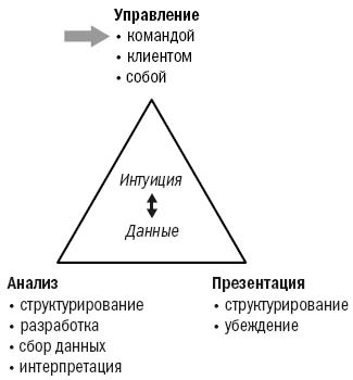 Инструменты McKinsey. Лучшая практика решения бизнес-проблем