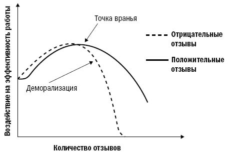 Инструменты McKinsey. Лучшая практика решения бизнес-проблем