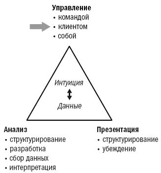 Инструменты McKinsey. Лучшая практика решения бизнес-проблем