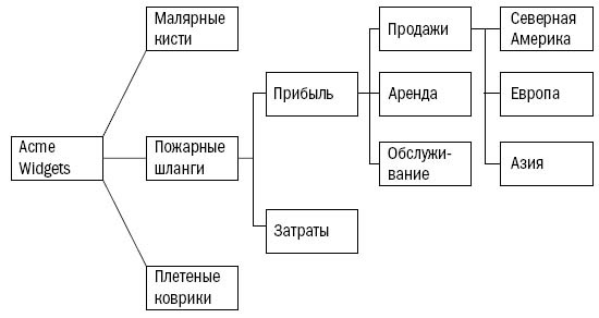 Инструменты McKinsey. Лучшая практика решения бизнес-проблем