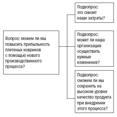 Инструменты McKinsey. Лучшая практика решения бизнес-проблем