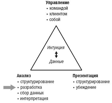 Инструменты McKinsey. Лучшая практика решения бизнес-проблем