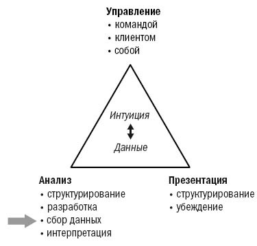 Инструменты McKinsey. Лучшая практика решения бизнес-проблем