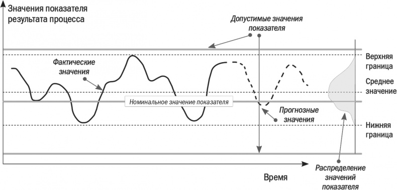 Бизнес-процессы. Моделирование, внедрение, управление