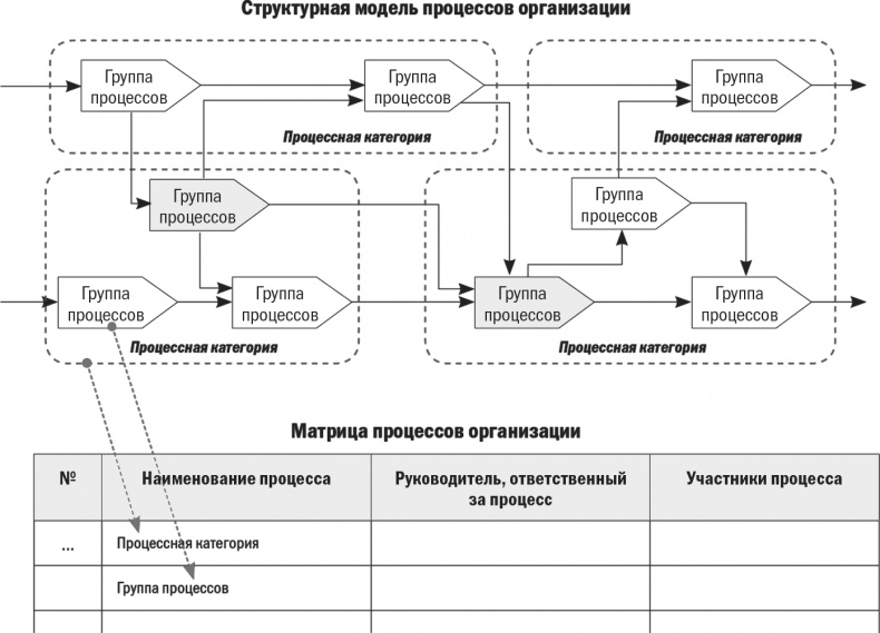 Бизнес-процессы. Моделирование, внедрение, управление