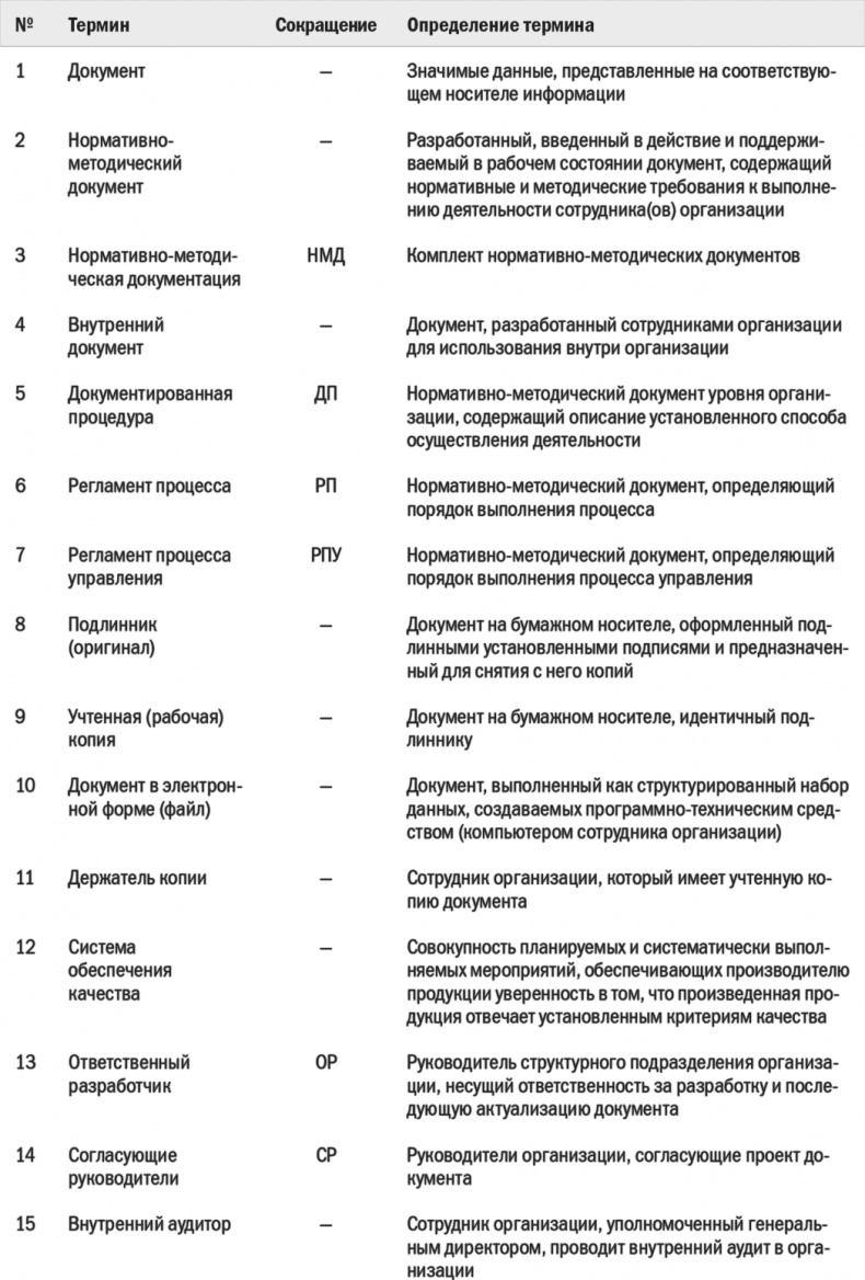 Бизнес-процессы. Моделирование, внедрение, управление