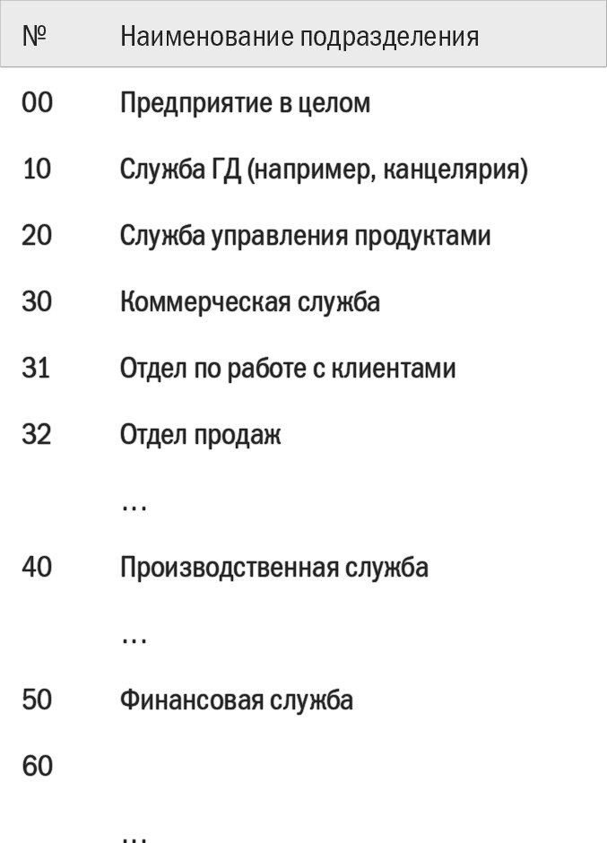 Бизнес-процессы. Моделирование, внедрение, управление