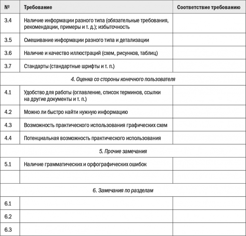 Бизнес-процессы. Моделирование, внедрение, управление