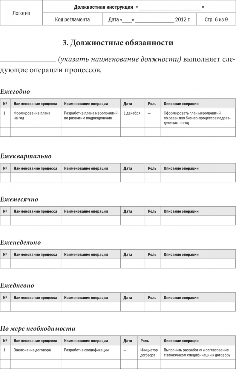 Бизнес-процессы. Моделирование, внедрение, управление