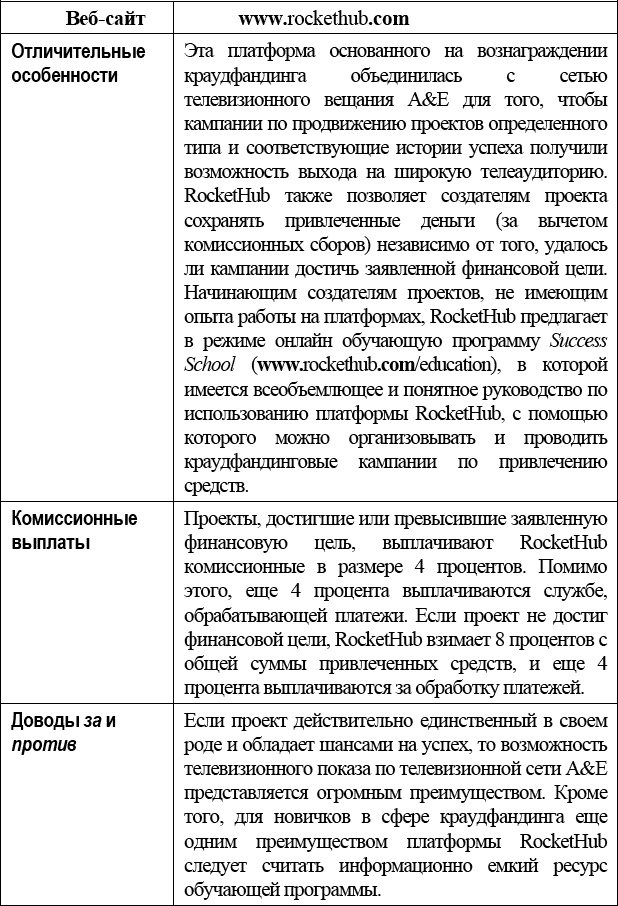 Краудфандинг. Справочное руководство по привлечению денежных средств