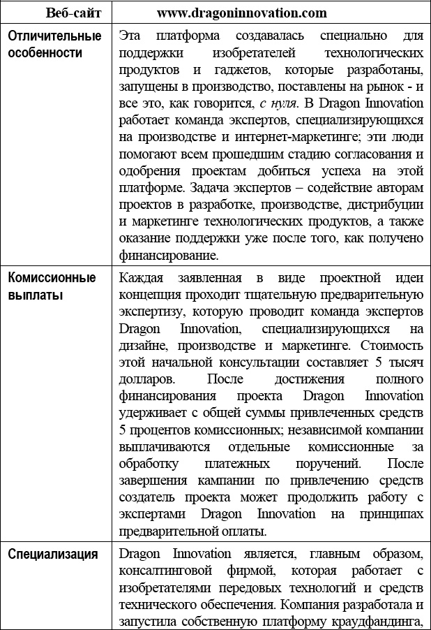 Краудфандинг. Справочное руководство по привлечению денежных средств