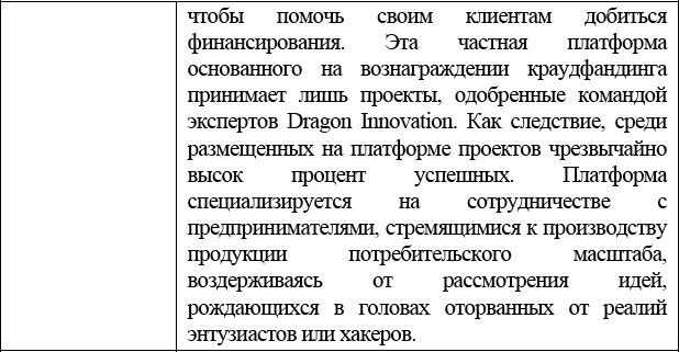 Краудфандинг. Справочное руководство по привлечению денежных средств