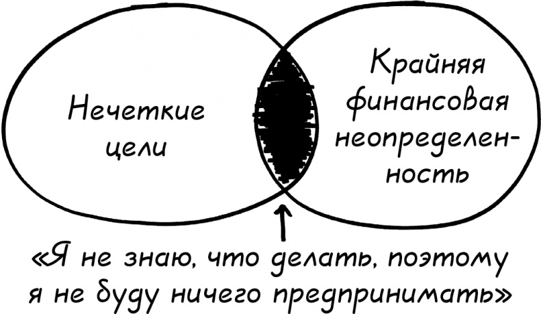 Давай поговорим о твоих доходах и расходах