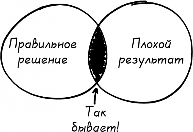 Давай поговорим о твоих доходах и расходах