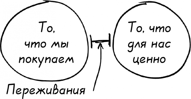 Давай поговорим о твоих доходах и расходах