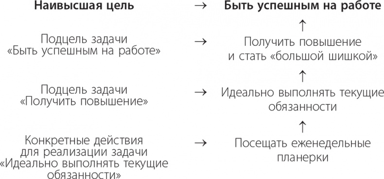 Долой продуктивность! 9 шагов к тому, чтобы работать меньше и успевать больше