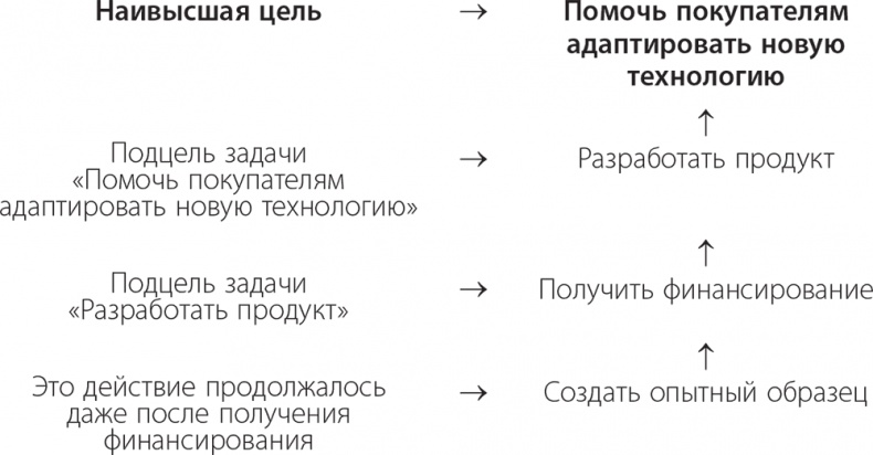 Долой продуктивность! 9 шагов к тому, чтобы работать меньше и успевать больше