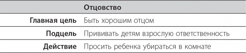 Долой продуктивность! 9 шагов к тому, чтобы работать меньше и успевать больше