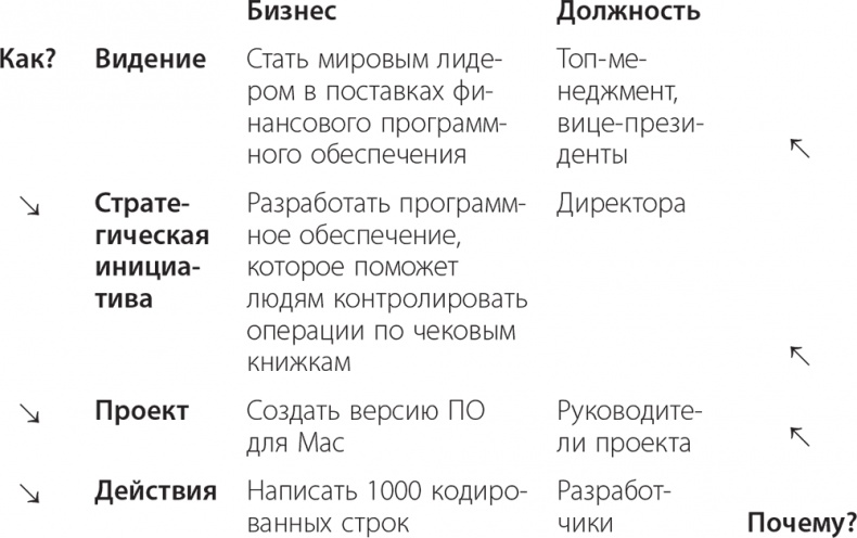 Долой продуктивность! 9 шагов к тому, чтобы работать меньше и успевать больше