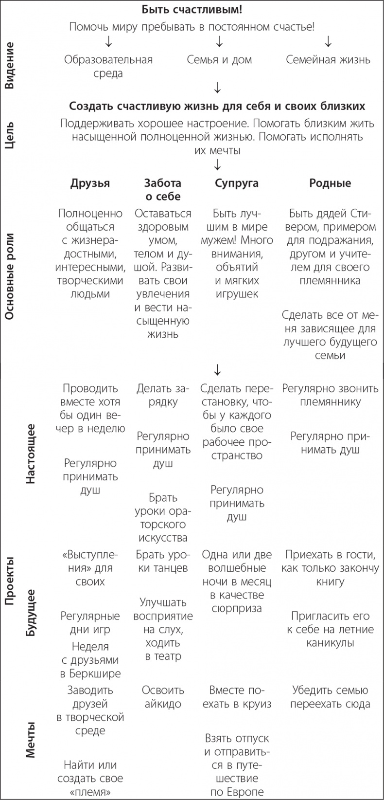 Долой продуктивность! 9 шагов к тому, чтобы работать меньше и успевать больше