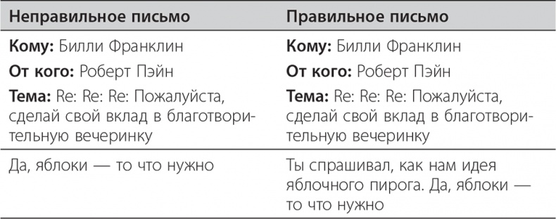 Долой продуктивность! 9 шагов к тому, чтобы работать меньше и успевать больше