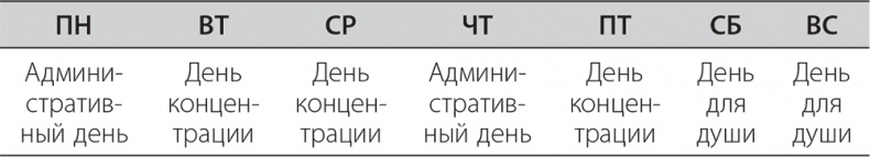 Долой продуктивность! 9 шагов к тому, чтобы работать меньше и успевать больше