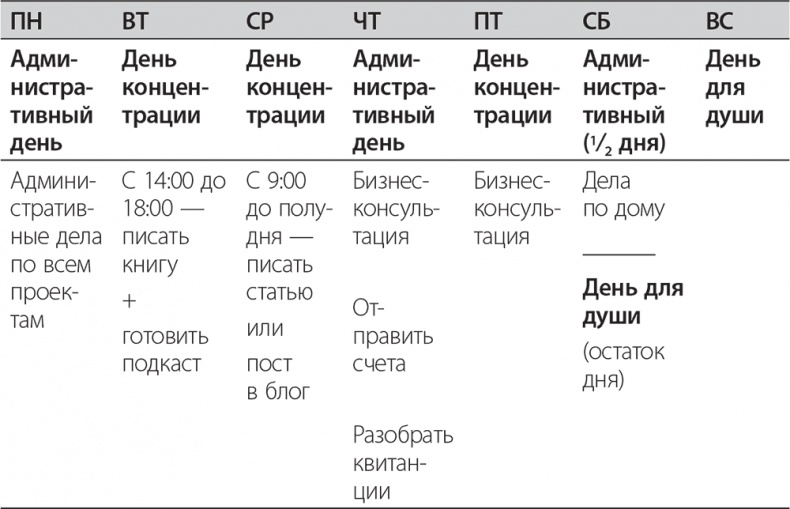 Долой продуктивность! 9 шагов к тому, чтобы работать меньше и успевать больше