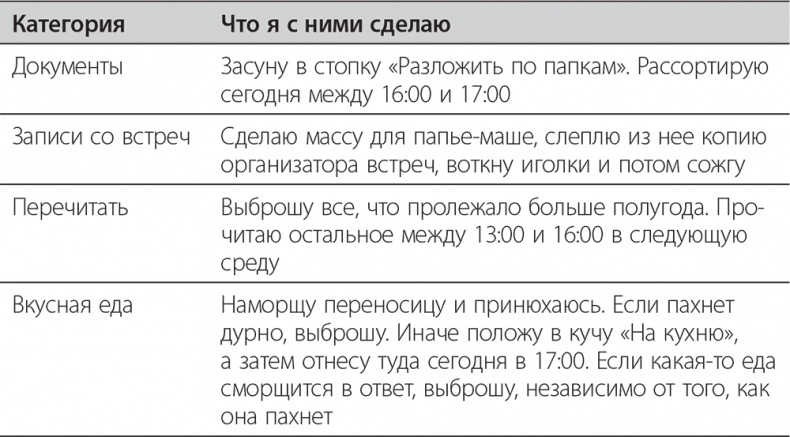 Долой продуктивность! 9 шагов к тому, чтобы работать меньше и успевать больше