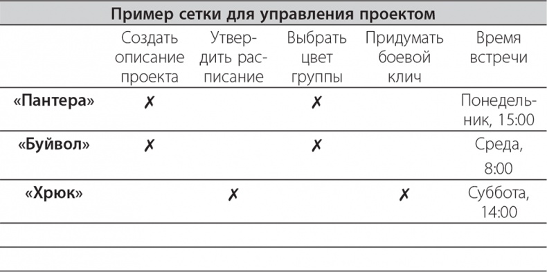 Долой продуктивность! 9 шагов к тому, чтобы работать меньше и успевать больше