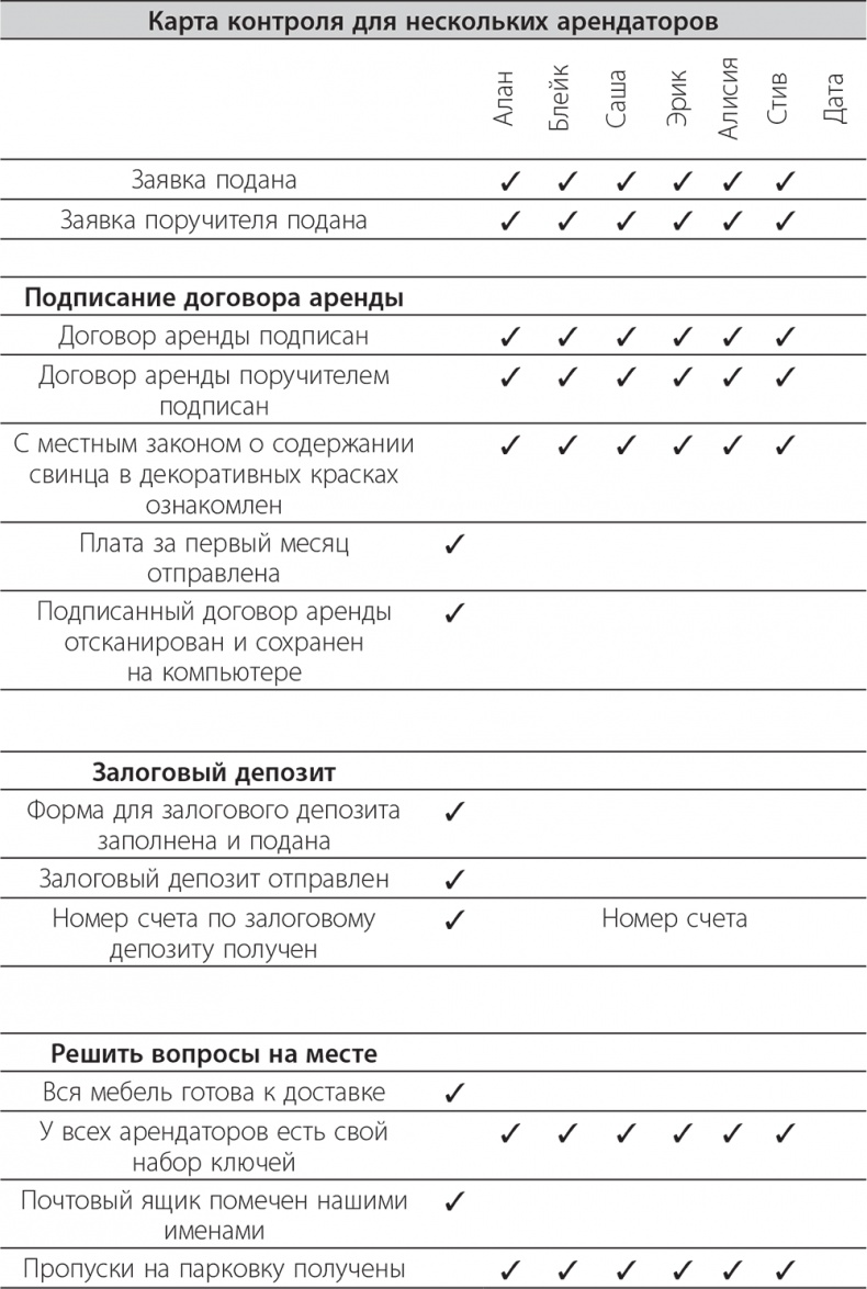 Долой продуктивность! 9 шагов к тому, чтобы работать меньше и успевать больше