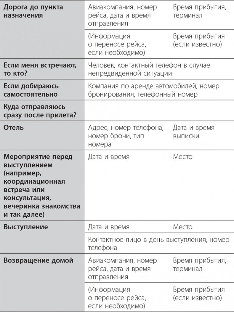 Долой продуктивность! 9 шагов к тому, чтобы работать меньше и успевать больше