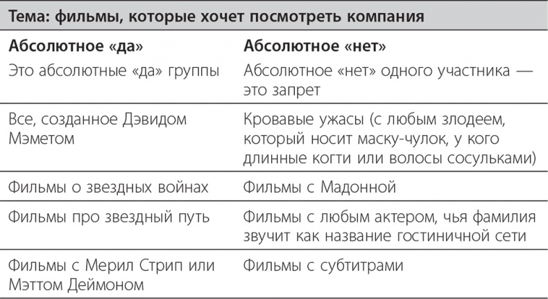 Долой продуктивность! 9 шагов к тому, чтобы работать меньше и успевать больше