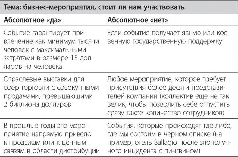 Долой продуктивность! 9 шагов к тому, чтобы работать меньше и успевать больше