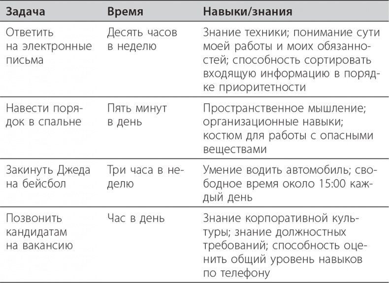 Долой продуктивность! 9 шагов к тому, чтобы работать меньше и успевать больше